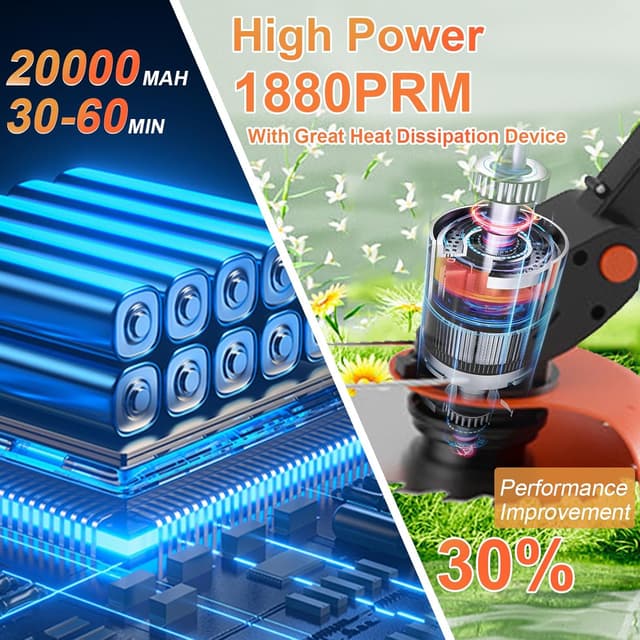 Detalle de Cordless Garden Strimmer (21V) with 2 x 2.0Ah Batteries, Charger and 4 Blade Types