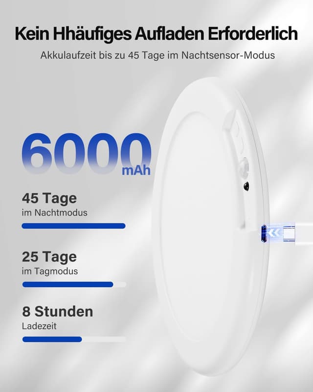 Detalle de Leselux Deckenlampe mit Bewegungsmelder innen, LED Akku-Leuchte (kabellos), 3 Farbtemperaturen & Fernbedienung – 2er-Set