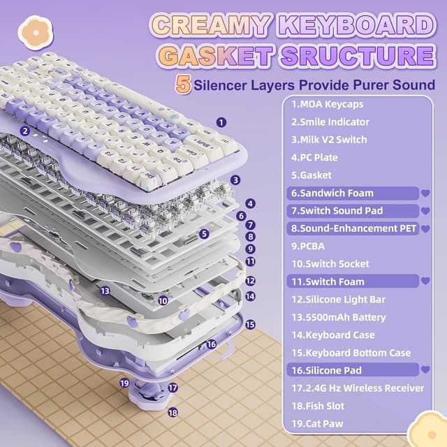 Detalle 2 de YUNZII C75 75% kabellose mechanische Gaming-Tastatur (BT 5.0/2,4 GHz/USB‑C, Hot Swap, NKRO) – Lila, Milk V2 Switch