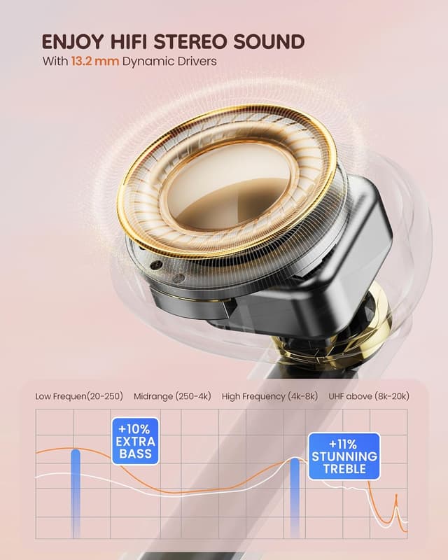 Thumbnail 2 de KOOGMOON Cuffie Bluetooth 5.3 Rosa