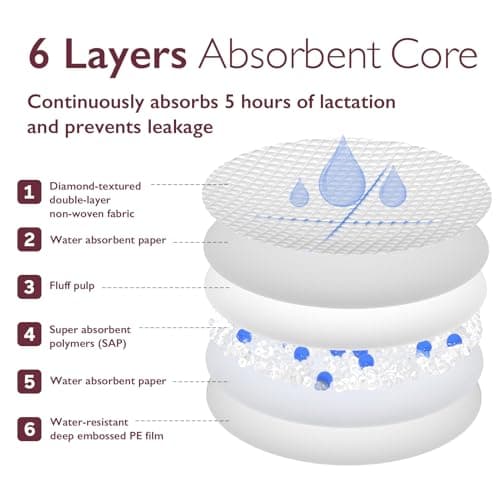 Thumbnail 6 de Momcozy Ultra-Thin Nursing Pads 120 count