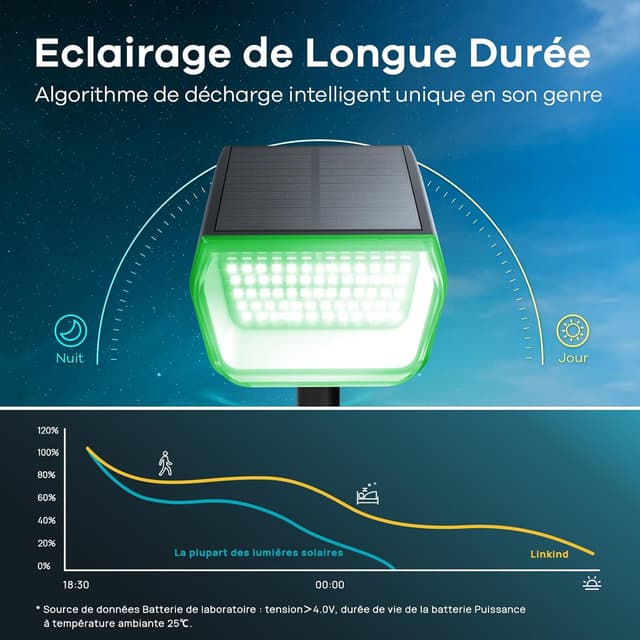 Detalle 2 de Linkind Lampe Solaire Extérieur RGB 60 LED (Spot solaire 800 lm) IP67