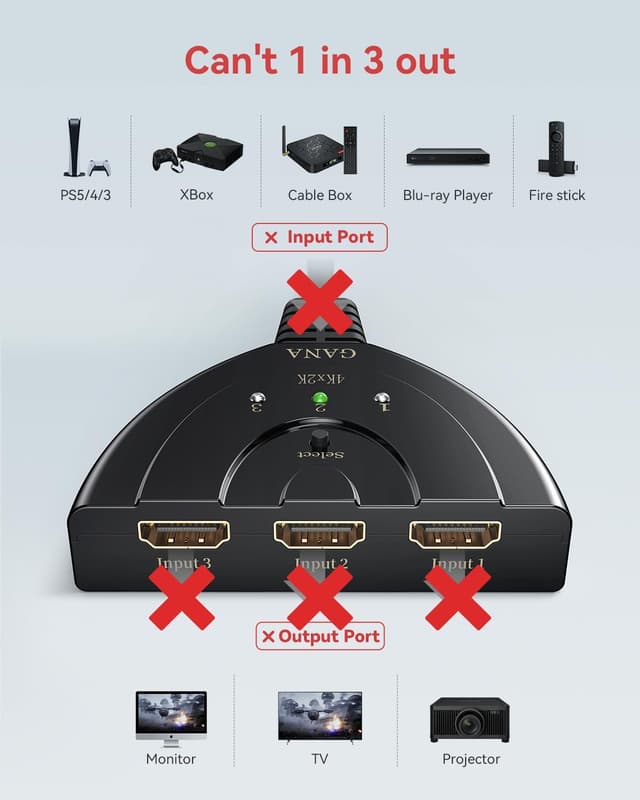 Thumbnail 2 de GANA Switch HDMI 4K