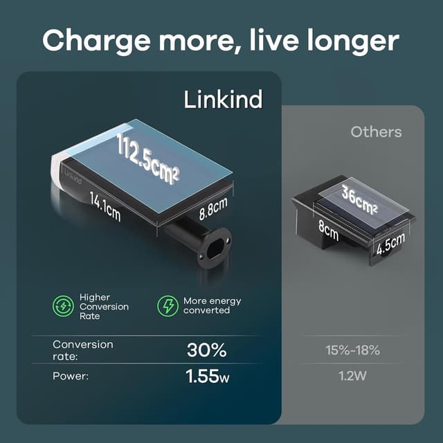 Thumbnail 6 de Linkind Colour Changing Solar Lights RGBW Solar Spotlight (9 Colours) IP65, Ground Stake Uplighter – 2 Pack