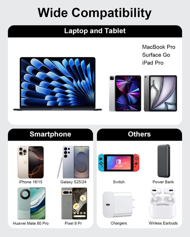 Thumbnail 6 de AINPOW 100W Cable USB C carga rápida 1m 2Pack