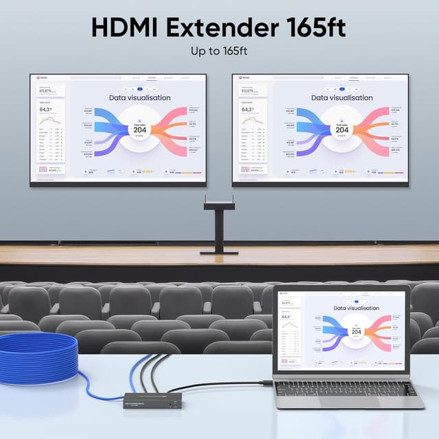 Detalle de HDMI Extender Splitter 1x2 Kit (1 Transmitter + 2 Receivers) for 1080P@60Hz, 3D, up to 165ft over Cat6/Cat7