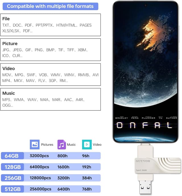 Detalle 2 de GUUVOR clé USB C 64 Go 2 en 1