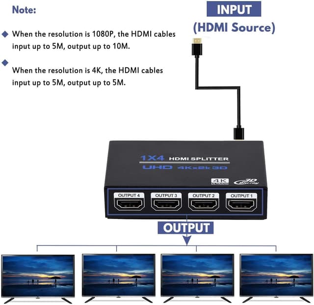 Thumbnail 2 de 1x4 HDMI Splitter for 4K Mirror