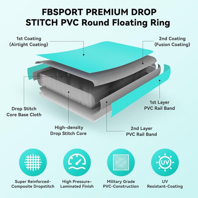 Thumbnail 6 de FBSPORT Inflatable Water Hammock Round Floating Ring (8 ft) — Floating dock, swim platform & sun raft