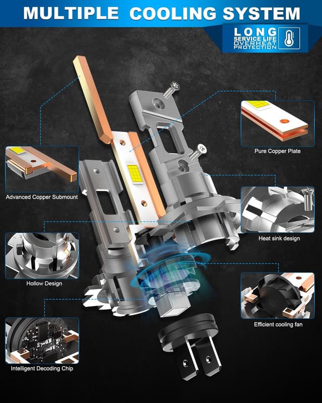 Detalle 2 de BEAMFLY H7 110W 36000LM LED headlight bulb