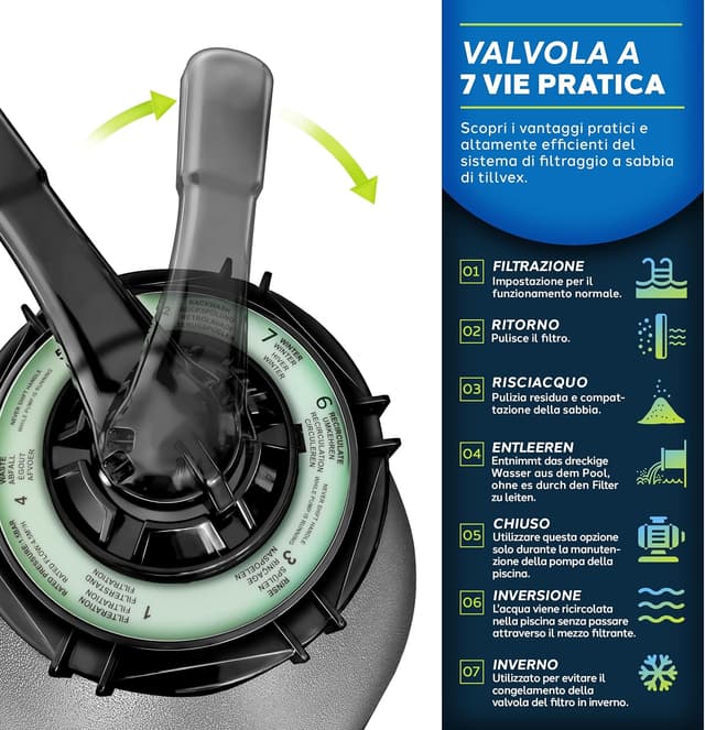 Thumbnail 1 de Tillvex Pompa Filtro Piscina 7900 L/h