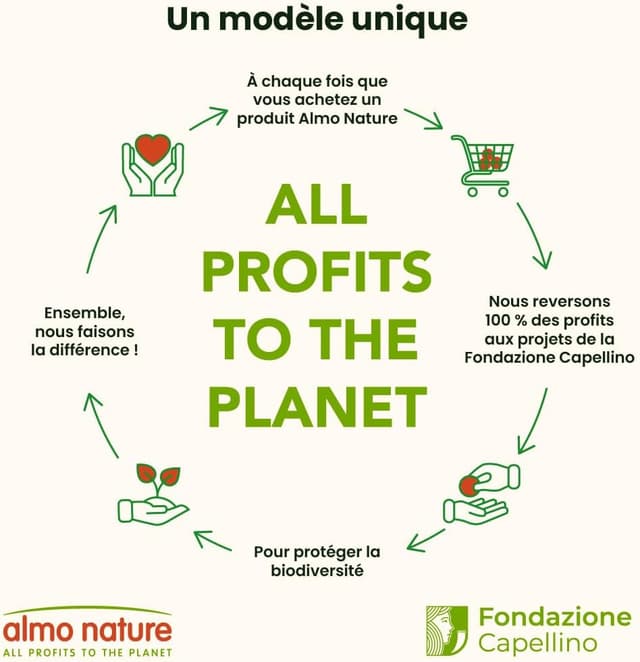 Detalle 2 de almo nature Daily — Aliment humide pour chiens au poulet (24 x 400 g)