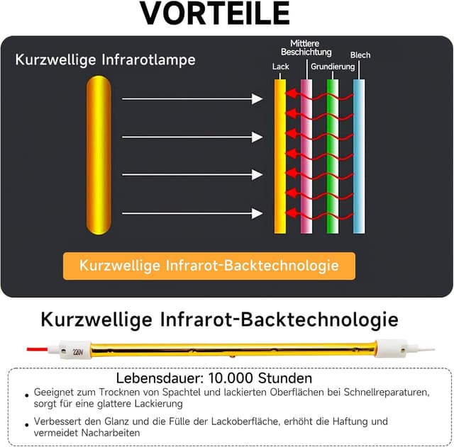 Detalle 2 de DATOUBOSS lampada infrarossi per carrozzeria 2000W