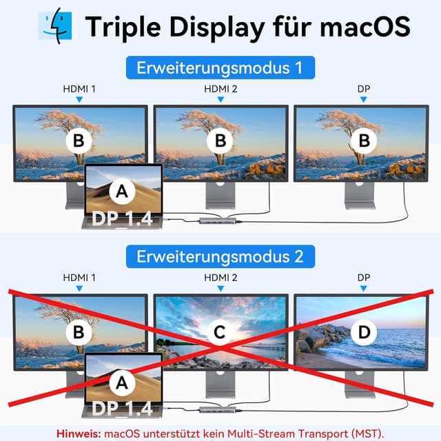 Detalle 2 de Docking Station Triple Display 13‑in‑1 100W PD