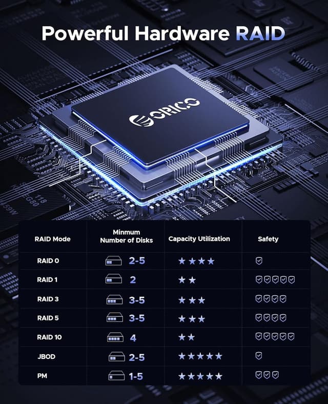 Thumbnail 6 de ORICO boîtier externe pour 5 disques durs USB 3.0 vers SATA avec RAID (aluminium) – 5 baies