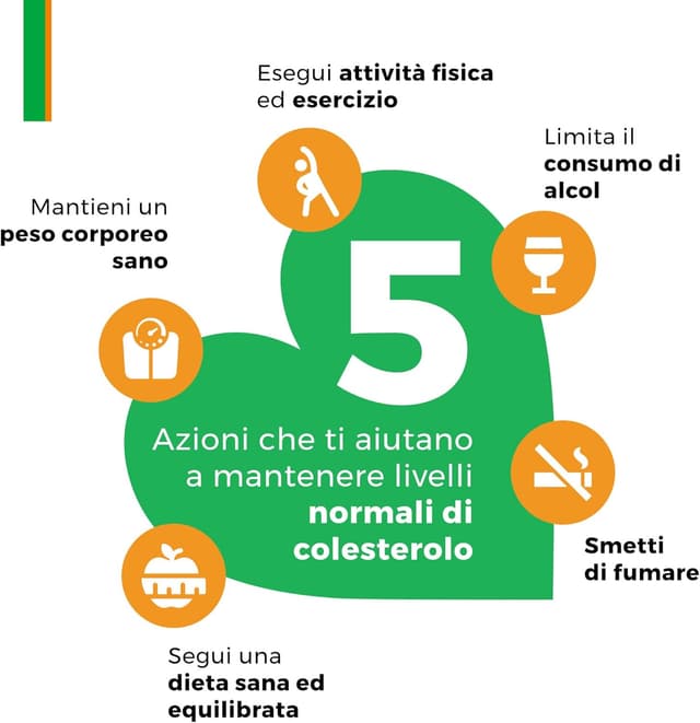 Detalle 2 de Armolipid Plus 30 compresse: integratore per supporto lipidi, omocisteina e benessere cardiovascolare