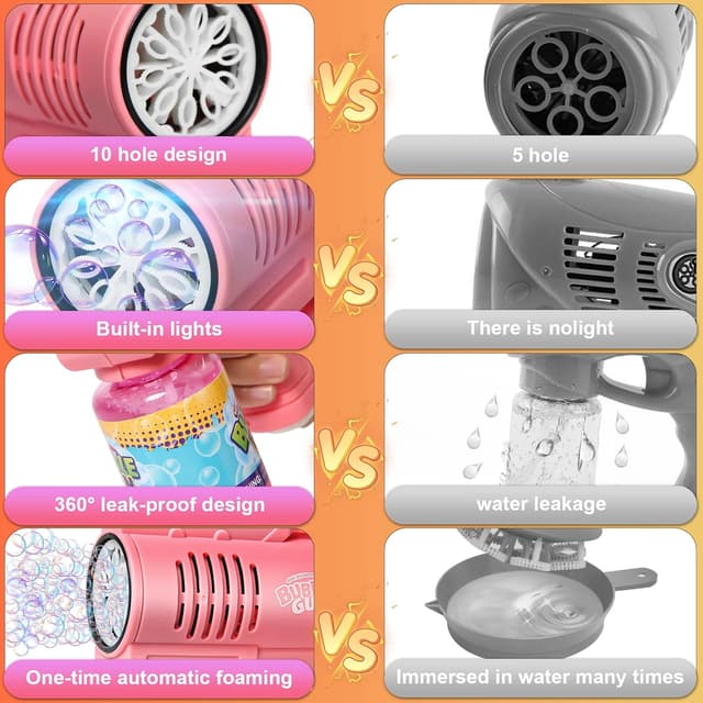 Detalle de Panacare Seifenblasenpistolen Bubble Gun für Kinder (2026-Pink) – automatische Seifenblasenmaschine mit 130 ml