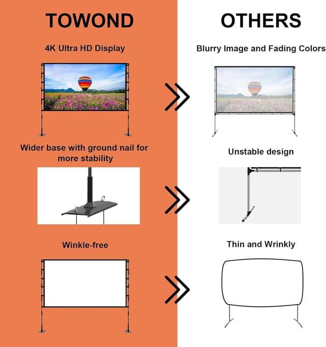 Detalle 2 de TOWOND 120-inch Portable Projector Screen with Stand (16:9, 4K, 4K Front/Rear Projection)