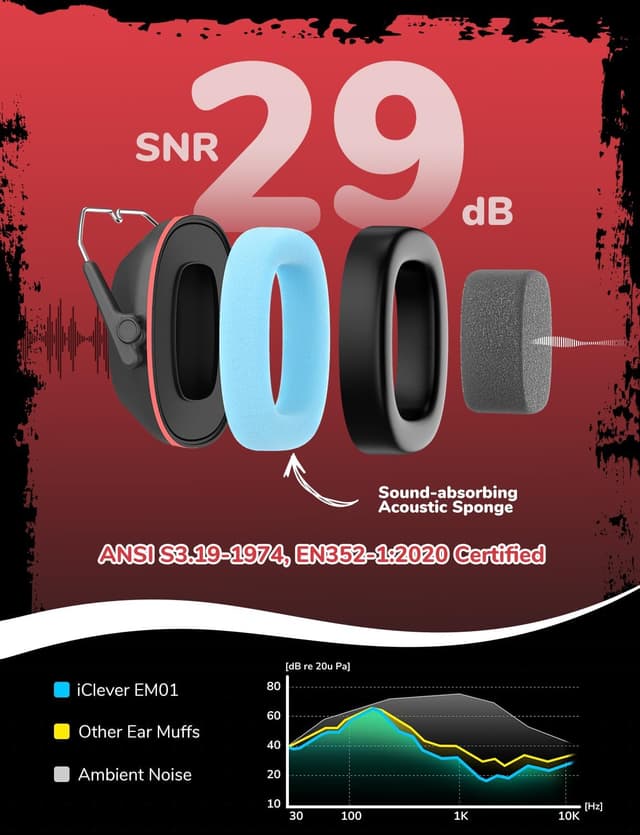 Detalle de iClever Ear Defenders Children noise protection SNR 29dB