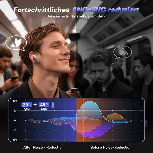 Thumbnail 2 de Sefitopher Bluetooth 6.0 In-Ear-Kopfhörer mit ANC & ENC, kabellos, 3,8 g, bis zu 24 Std. Akku