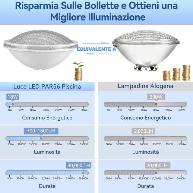 Detalle de LyLmLe PAR56 LED subacquea 18W, 1800 lm, 6000K bianco freddo (IP68) per piscine