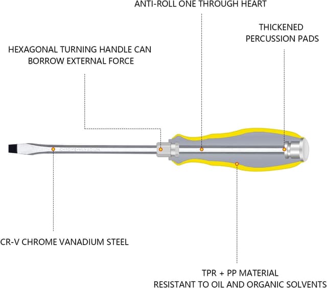 Thumbnail 3 de Yalin 2-Piece Screwdriver Set 2pc đź›