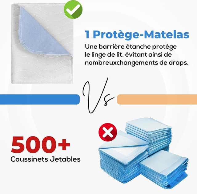 Thumbnail 6 de Utopia Bedding Alèses imperméables 75 x 90 cm (lot de 2) blanc/bleu – protège-matelas lavable et réutilisable