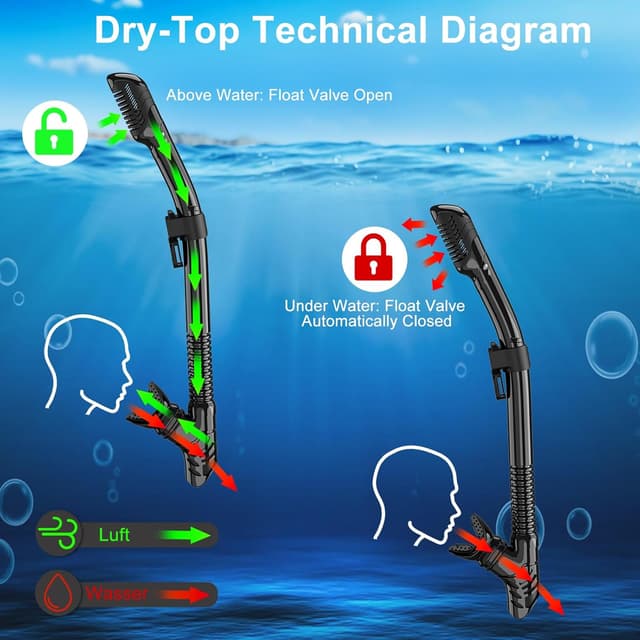 Detalle 2 de Schnorchelset JEMULICE mit Dry-Schnorchel Set