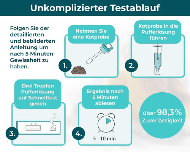 Detalle 2 de Giardien Schnelltest 2x für Hund & Katze
