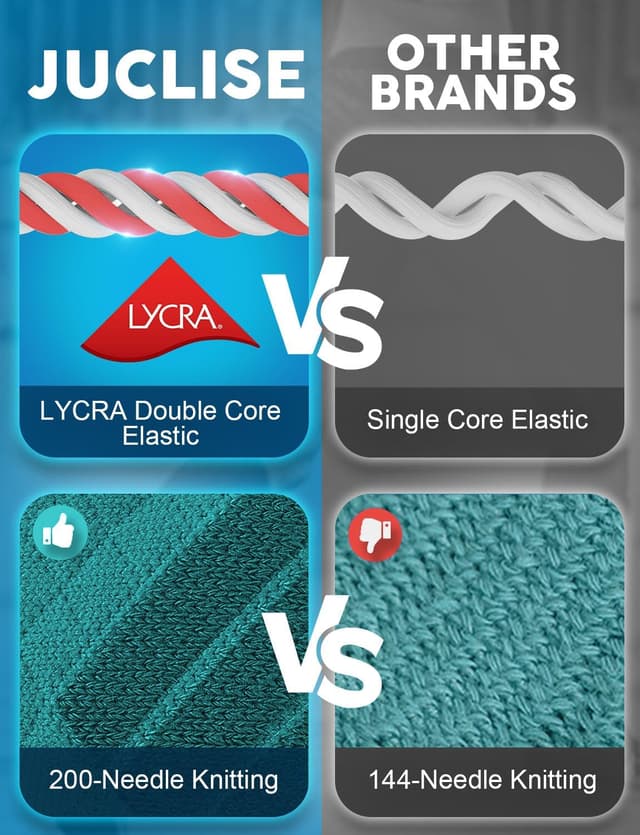 Detalle de Juclise Coolmax Bamboo Compression Socks 15-20 mmHg