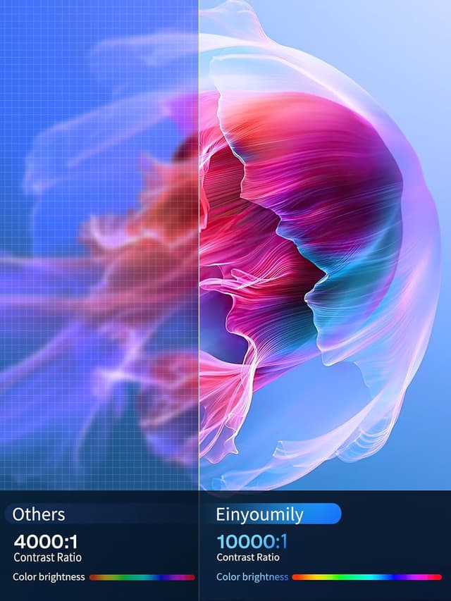 Detalle 2 de Mini Projector 20000 Lux, 4K support