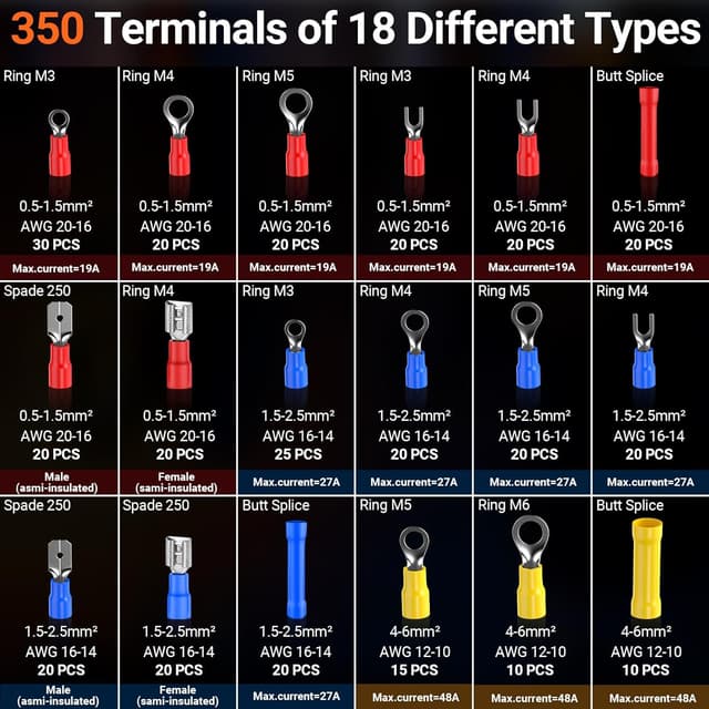 Detalle de Preciva Crimpzange Set mit Ratschenmechanik und 350 farbcodierten Kabelschuh-/Aderendhülsen (0,5–6 mm²) – Komplettset fürs Crimpen