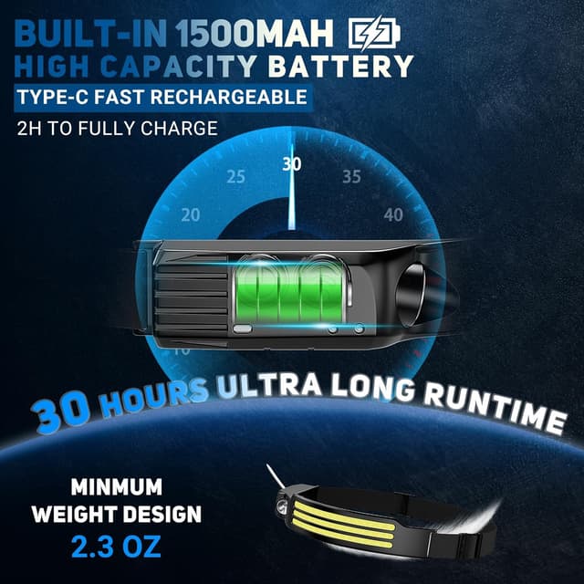 Thumbnail 4 de Head Torch Rechargeable 3000 Lumens