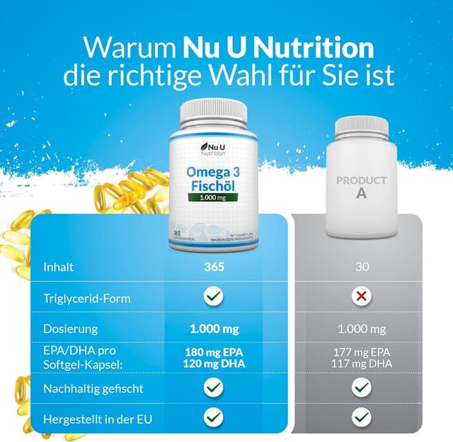 Thumbnail 4 de Nu U Nutrition Omega-3 Fischöl 1000 mg đ