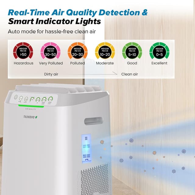 Thumbnail 6 de Nuwave Forever Smart Air Purifier ⚙