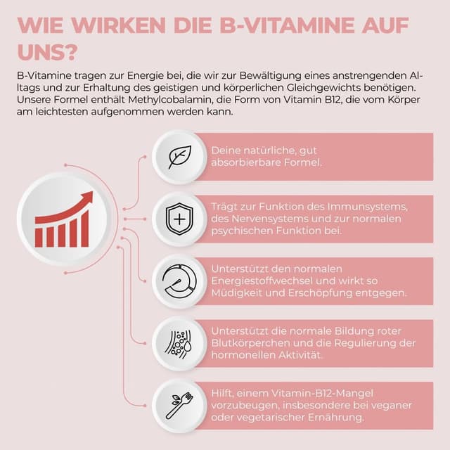 Detalle de Bandini® Vitamin B Komplex hochdosiert – 365 Tabletten (12 Monate), veganer B-Komplex mit 8 B-Vitaminen