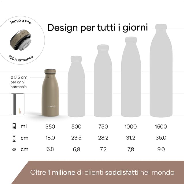 Detalle de LARS NYSØM borraccia termica 1500 ml