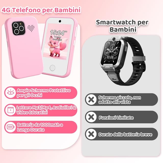 Detalle de CHAKEYAKE Telefono per Bambini 4G sbloccato con schermo touch HD da 2,8" e fotocamere dual (rosa)