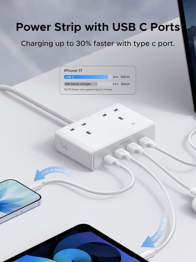 Detalle de UGREEN Extension Lead with 1.5m Cable