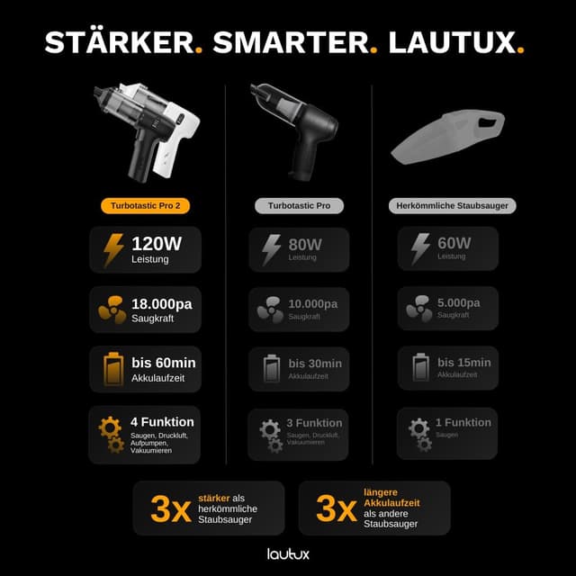 Thumbnail 6 de lautux Turbotastic Pro 2 Handstaubsauger (120 W, 18.000 Pa, HEPA-Filter) – Starter Set im Nachtschwarz