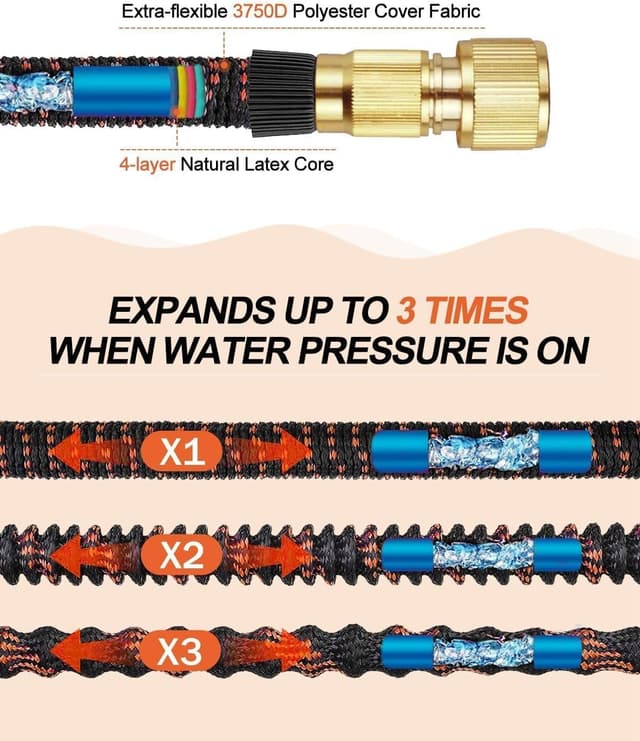 Detalle 2 de Expandable 150FT/45M Garden Hose with 10-Pattern Spray Nozzle and No-Kink Triple-Layer Latex Core (3/4", & 1/2",)