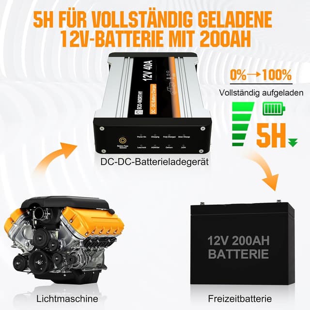 Thumbnail 4 de ECO-WORTHY Ladebooster 12V 40A DC-DC