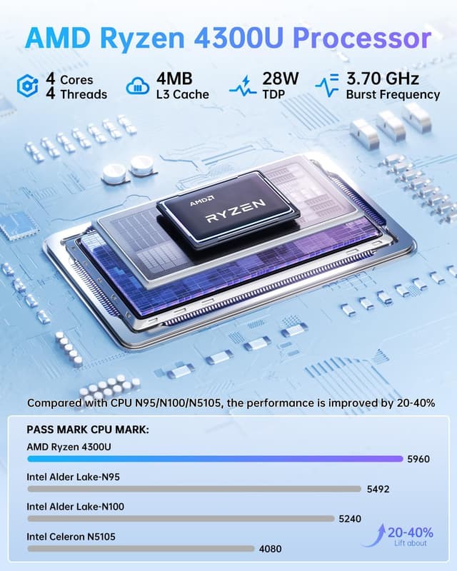Detalle de NiPoGi Pinova P2 mini PC, 1TB SSD 4K