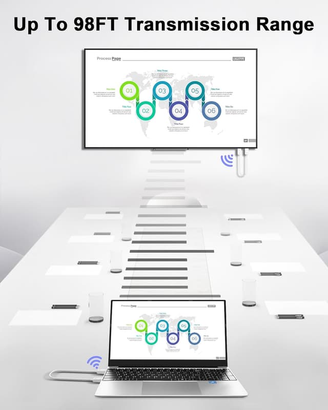 Detalle 2 de Avedio links Wireless HDMI Transmitter and Receiver Kit (1080P) with 131ft range for laptop/PC to TV or projector