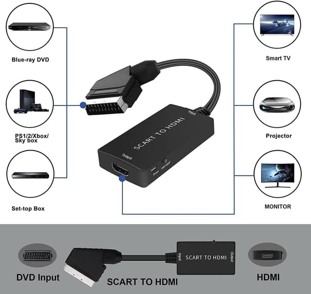 Detalle 2 de AIFHDAUF SCART to HDMI Converter with Cable (USB-powered) for Sky, DVD & STB to HDTV