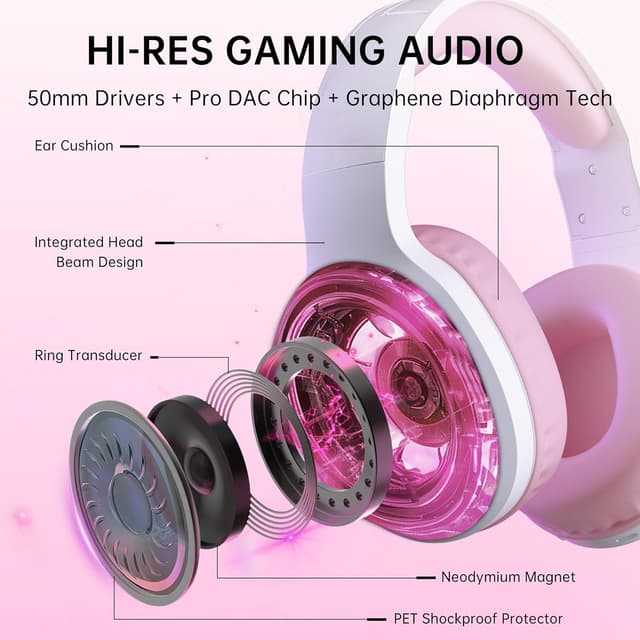Detalle 2 de AOC Dual-Mode Wireless Gaming Headset (PC, PS5, Switch) – Bluetooth 5.4 + 2.4GHz, 20ms & 45H Battery, Pink