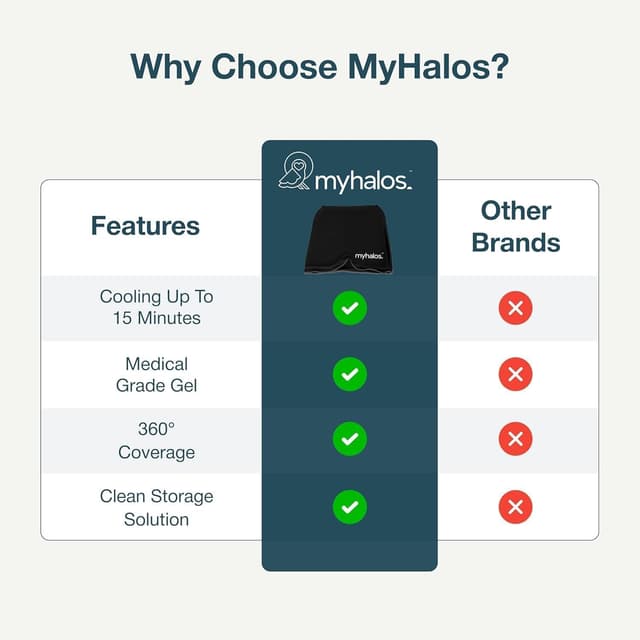 Thumbnail 4 de MyHalos Migraine Relief Cap