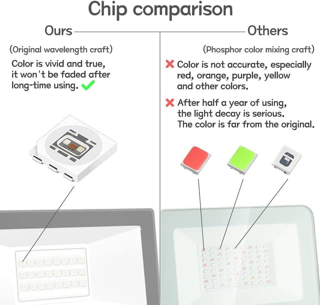 Detalle de Bhochy LED floodlight 50W, colour changing