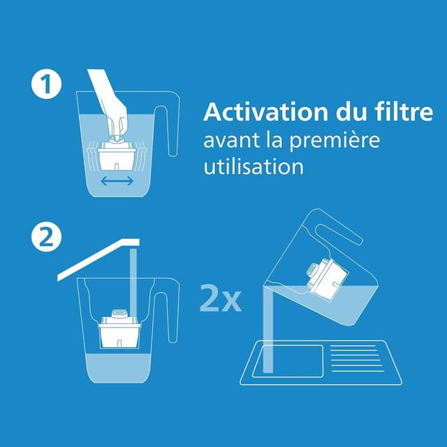 Detalle 2 de Philips Water cartouches filtrantes de rechange Filtration avancée (paquet de 12) – compatibles avec Brita*