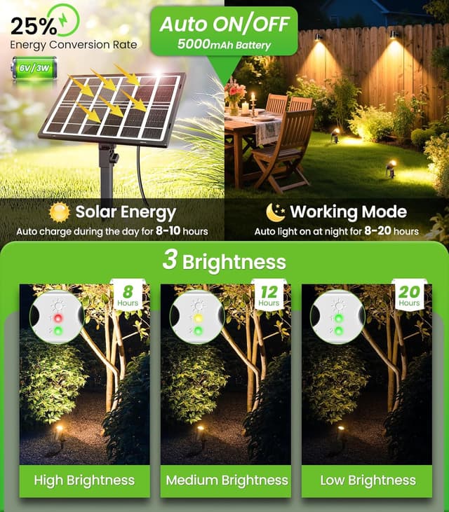 Thumbnail 1 de CLY Faretti Solari a LED da Esterno 5000mAh